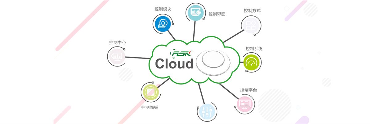 ASK Cloud 云平台信息图：采集数据汇聚云端，驱动各类管理应用