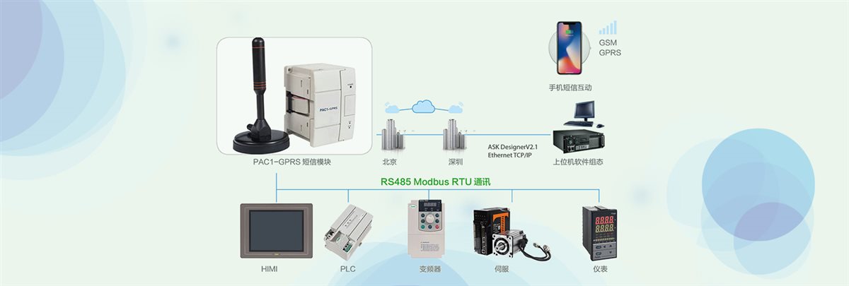 ASK 工业4.0 IoT 物联网：采集模块、HMI、手机与云端的联动的信息图