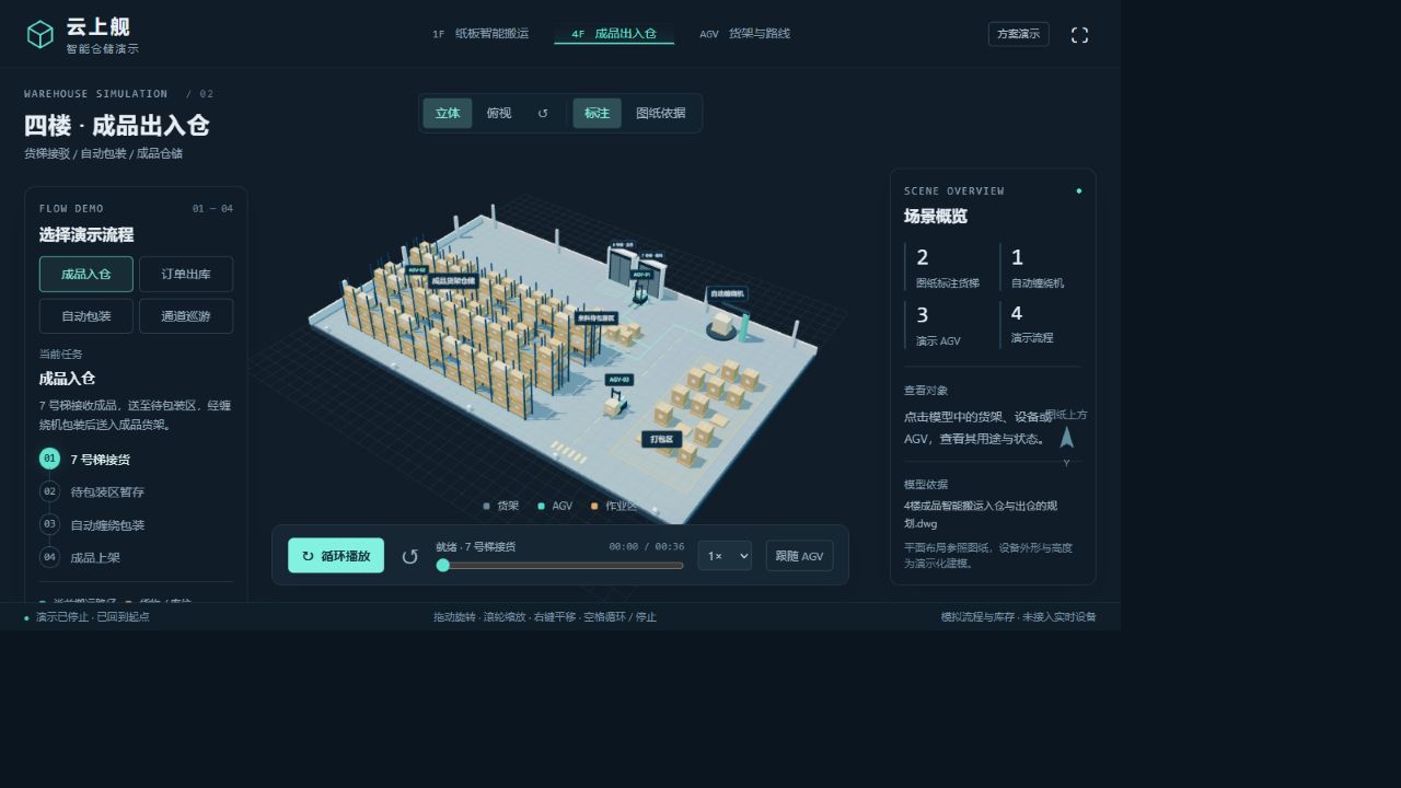 云上舰 3D 智能仓储演示预览 · 基于真实工厂 CAD 图纸重建的 AGV 货架场景