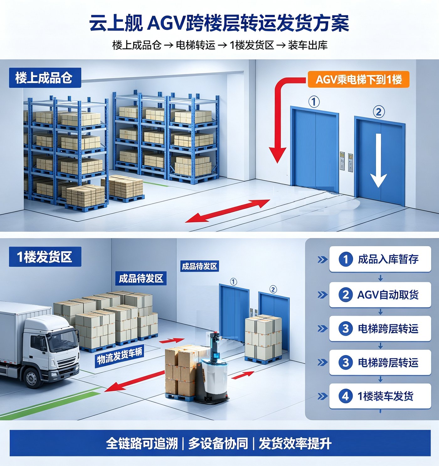 云上舰员工APP真实界面