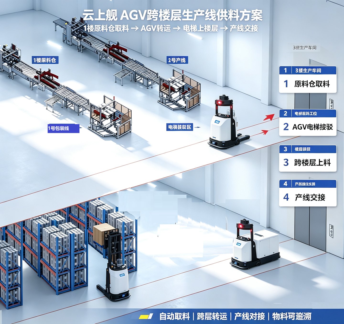 云上舰RDS调度系统